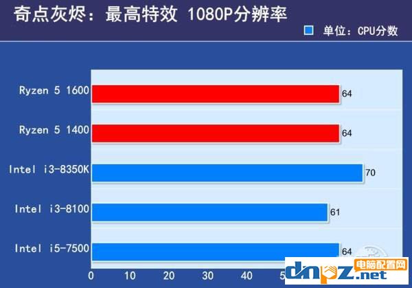 2017下半年千元左右的cpu推荐