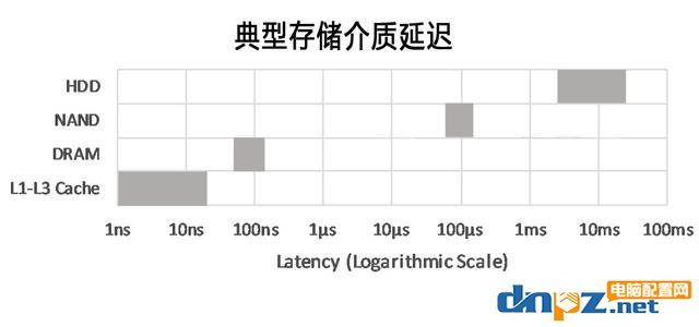 电脑里有虚拟内存了为什么还要内存条？