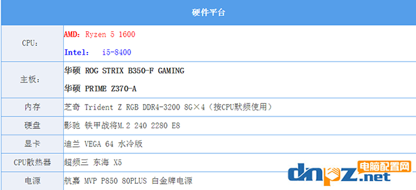 锐龙R5 1600和i5 8400哪个好？i5 8400与R5 1600性能对比评测