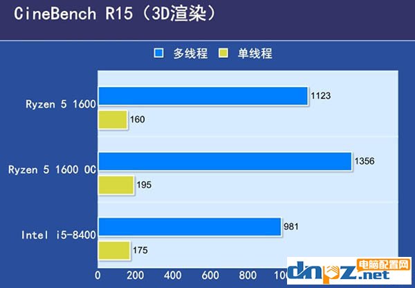 锐龙R5 1600和i5 8400哪个好？i5 8400与R5 1600性能对比评测