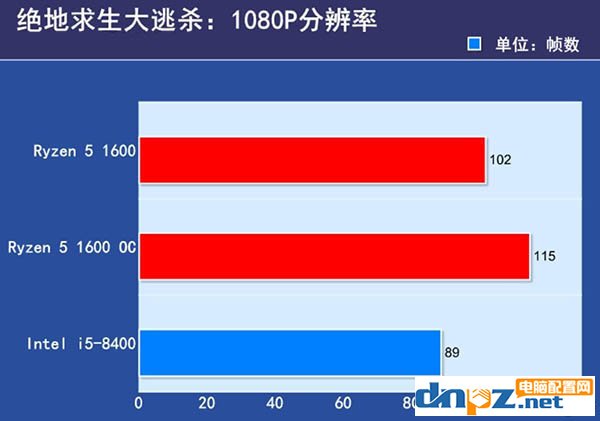 锐龙R5 1600和i5 8400哪个好？i5 8400与R5 1600性能对比评测