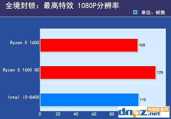 锐龙R5 1600和i5 8400哪个好？i5 8400与R5 1600性能对比评测