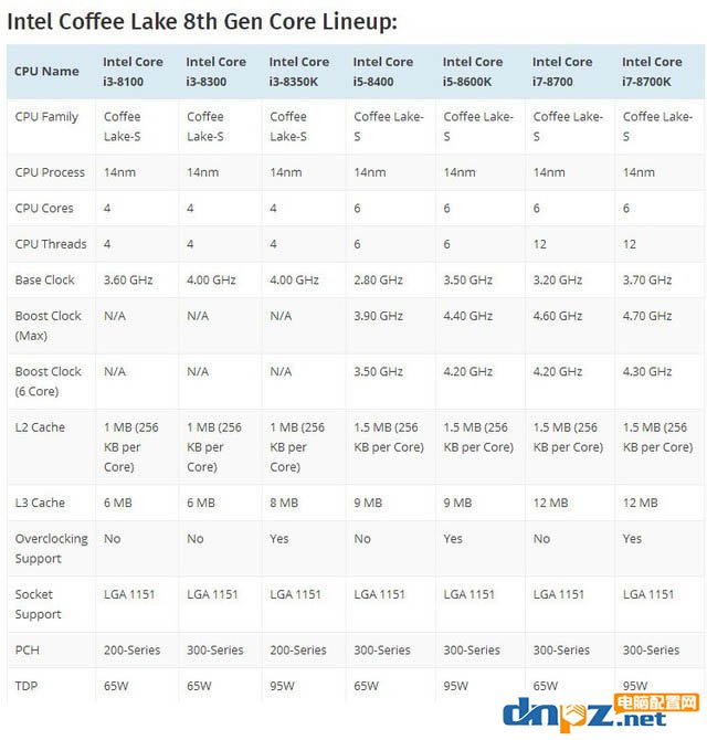 intel八代酷睿选购指南，哪个型号更值得购买