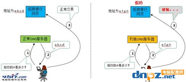 电脑上的DNS地址需要填吗?dns设置成什么最好?