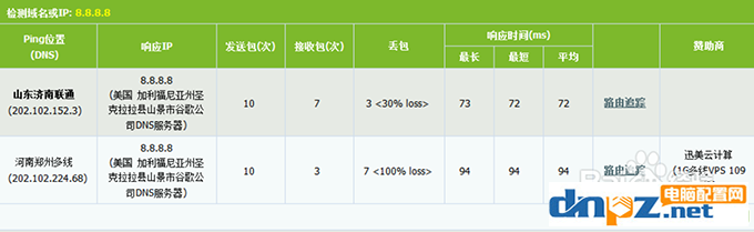 电脑上的DNS地址需要填吗?dns设置成什么最好?