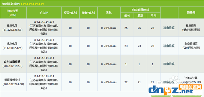 电脑上的DNS地址需要填吗?dns设置成什么最好?