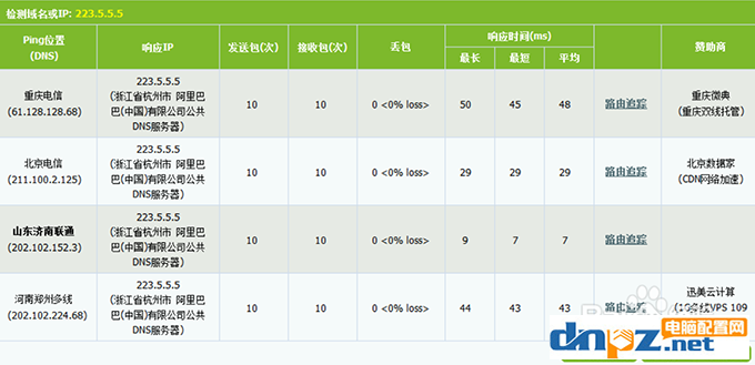 电脑上的DNS地址需要填吗?dns设置成什么最好?