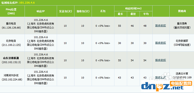 电脑上的DNS地址需要填吗？dns设置成什么最好？