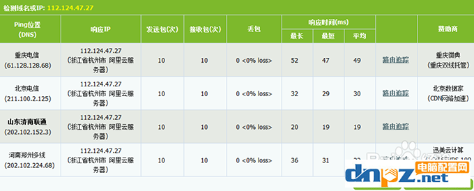 电脑上的DNS地址需要填吗?dns设置成什么最好?
