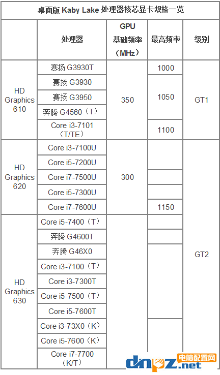 HD610和HD630的区别,hd630和610性能差多少