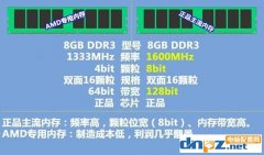 AMD专用内存是什么意思，AMD专用内存为啥这么便宜？