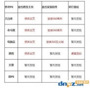 winpe哪个最好用？主流pe系统优劣点评