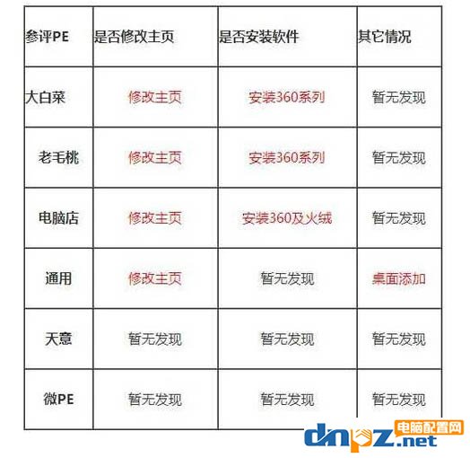 winpe哪个最好用?主流pe系统优劣点评