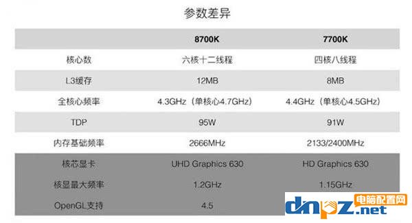 8700K跟7700K性能相比，多花六百到底值不值？