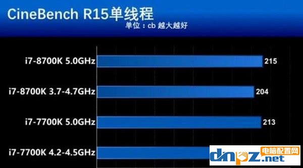 8700K跟7700K性能相比，多花六百到底值不值？