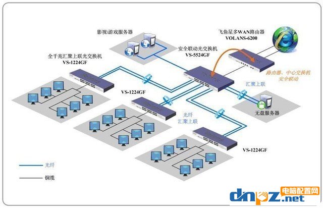 为什么网吧电脑配置不是很高但是速度很快