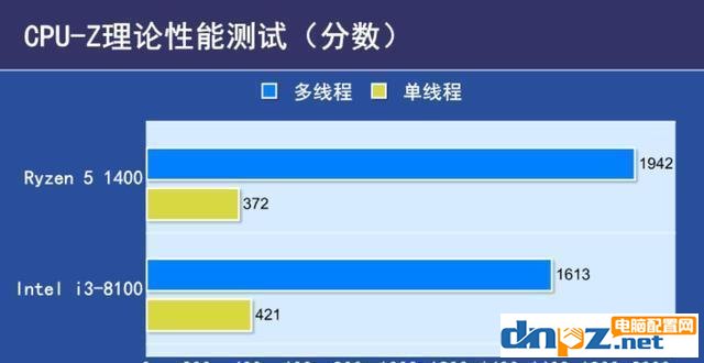 i3 8100和R5 1400哪个好 R5-1400与i3-8100性能对比评测