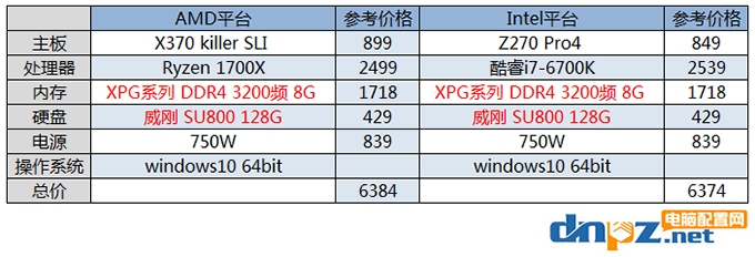 吃鸡显卡用GTX1060好还是RX580好？