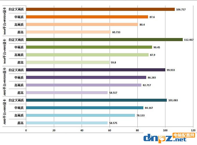 吃鸡显卡用GTX1060好还是RX580好?