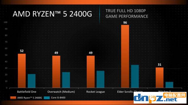 amd ryzen apu什么时候出?都有哪些型号?