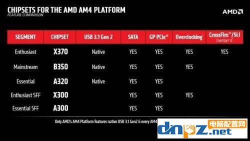 amd ryzen apu什么时候出?都有哪些型号?