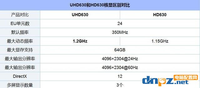 八代酷睿i5 8400核显性能如何，i5 8400核显什么水平