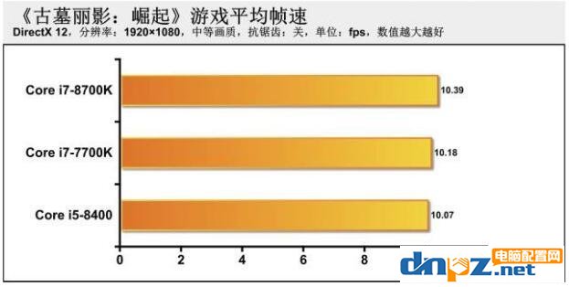 八代酷睿i5 8400核显性能如何，i5 8400核显什么水平