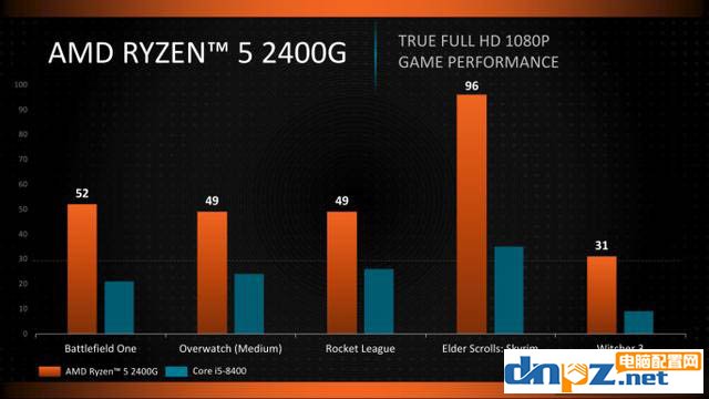 2018年首款锐龙apu配置单2500元高性价比R3-2200G电脑配置推荐 