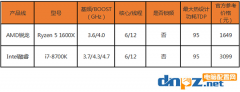 R5 1600X和i7 8700K哪个好 8700k与1600x性能对比评测