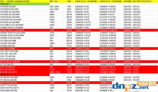 2019年显卡降价_显卡为什么还不降价_显卡何时降价