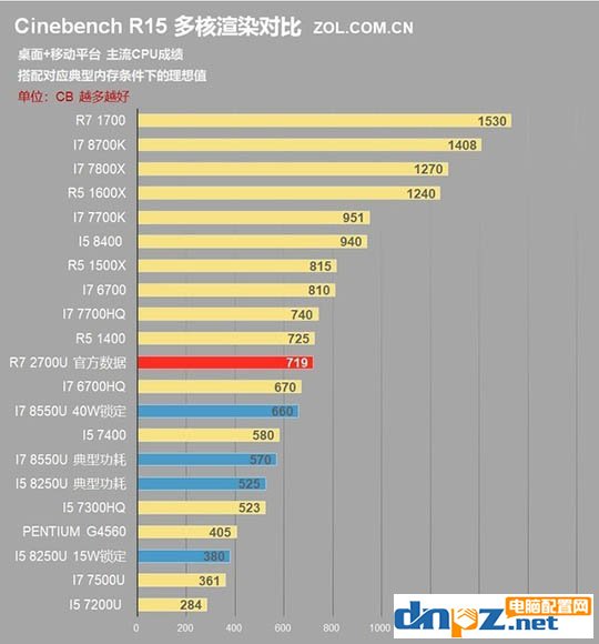 联想720S怎么样 联想720s笔记本性能评测