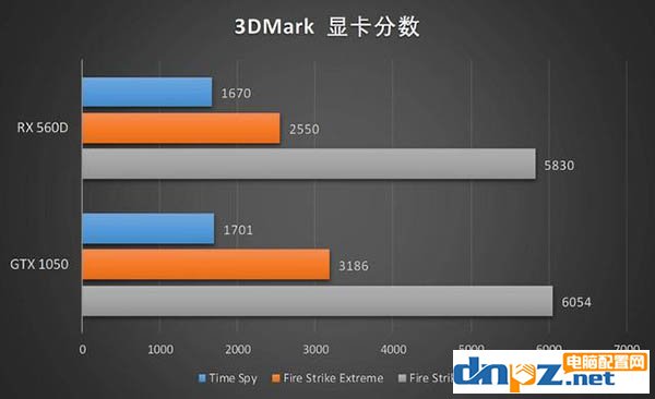 蓝宝石RX 560D显卡怎么样，RX 560D性能评测