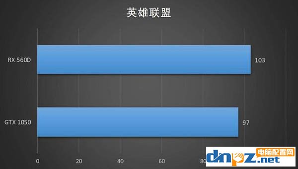 蓝宝石RX 560D显卡怎么样，RX 560D性能评测