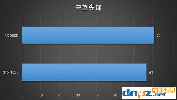 蓝宝石RX 560D显卡怎么样，RX 560D性能评测