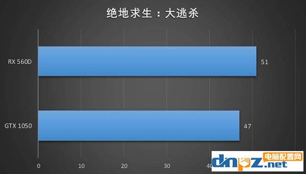 蓝宝石RX 560D显卡怎么样，RX 560D性能评测