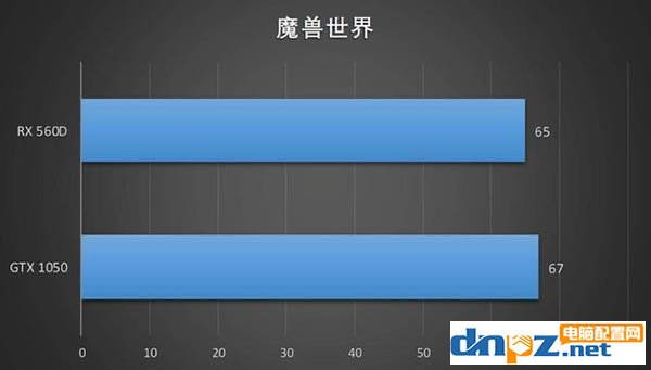 蓝宝石RX 560D显卡怎么样，RX 560D性能评测