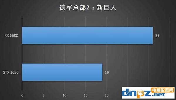 蓝宝石RX 560D显卡怎么样，RX 560D性能评测