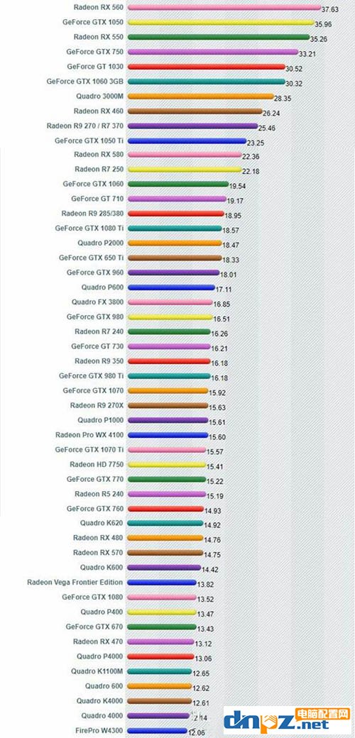 哪个型号显卡性价比最高？显卡性价比天梯图告诉你答案