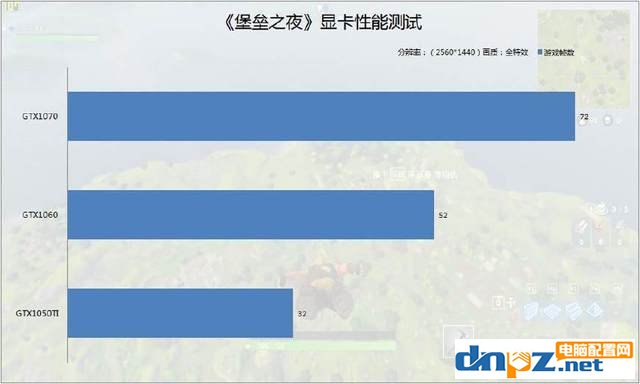 堡垒之夜配置要求 官网地址