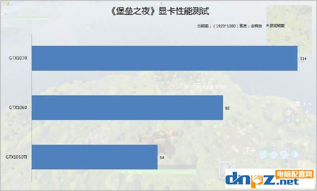 堡垒之夜配置要求 官网地址