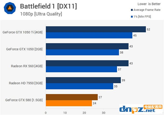 gtx580吃鸡 gtx580显卡能玩吃鸡吗