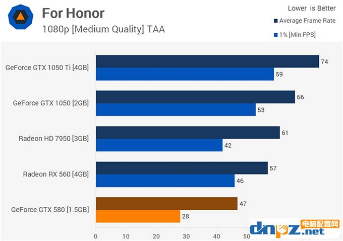 gtx580吃鸡 gtx580显卡能玩吃鸡吗