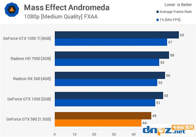 gtx580吃鸡 gtx580显卡能玩吃鸡吗