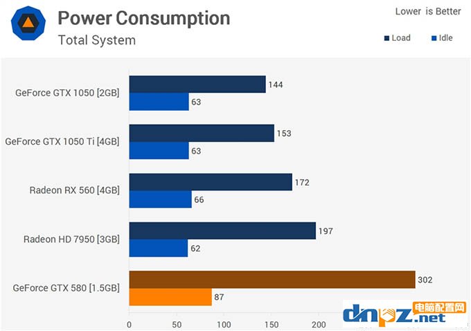 gtx580吃鸡 gtx580显卡能玩吃鸡吗