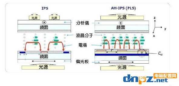 ips屏优缺点简评，ips屏的优势和劣势分析