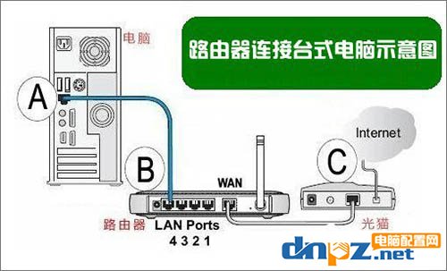 图文介绍H3C无线路由器的设置方法 h3c路由器设置教程