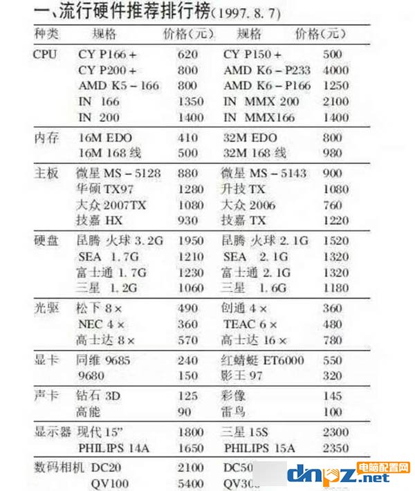 一张20年前的电脑配置单，那个时候只有土豪才买得起电脑