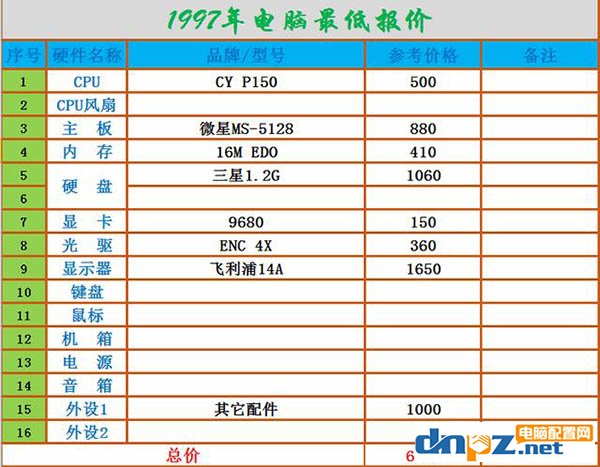 一张20年前的电脑配置单，那个时候只有土豪才买得起电脑