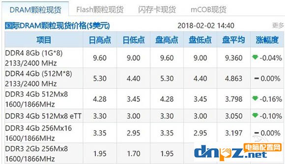 一根内存条的成本是多少?