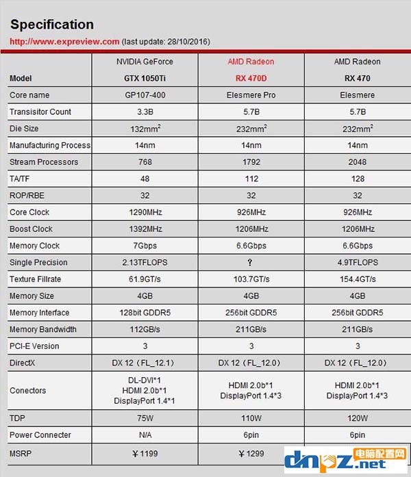 rx470D开核